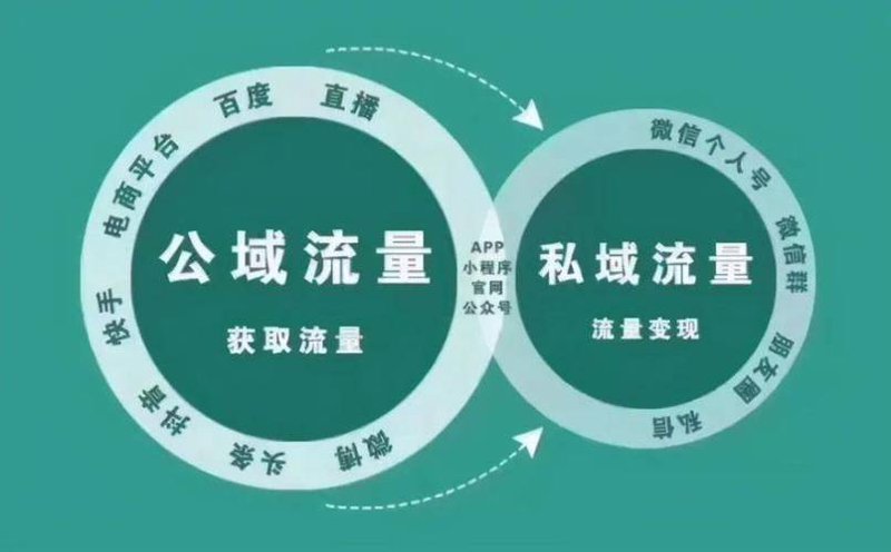 探索广告联盟的无限可能