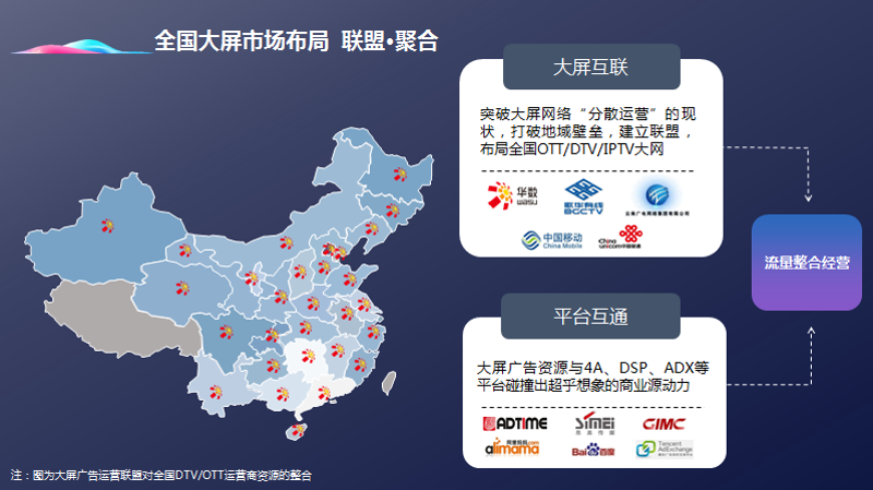 聚合广告联盟