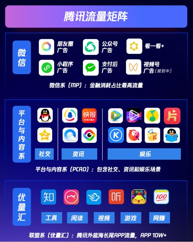 流量主平台