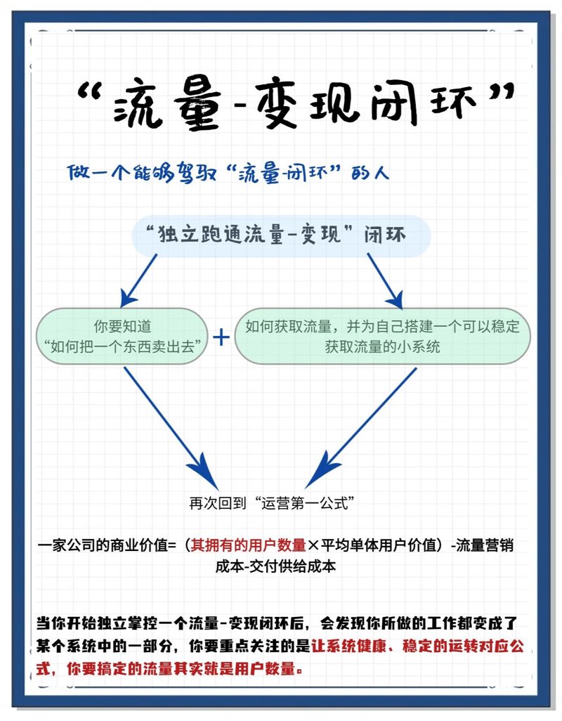 流量变现