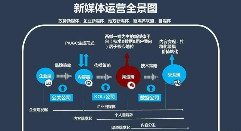 移动互联网下的流量主平台新趋势