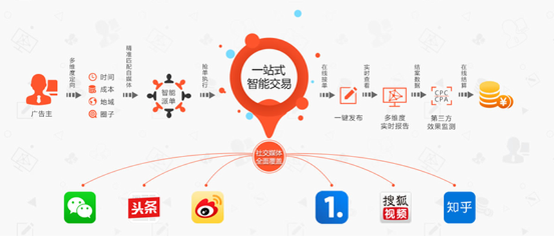 广告联盟：互联网营销的催化剂