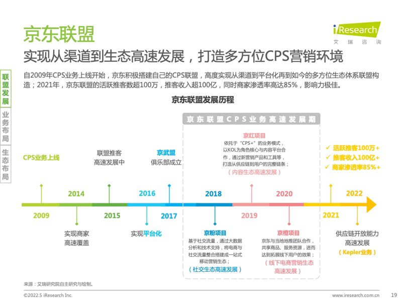 探索广告联盟的无限可能